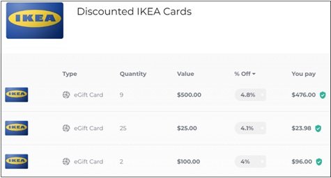 IKEA gift cards