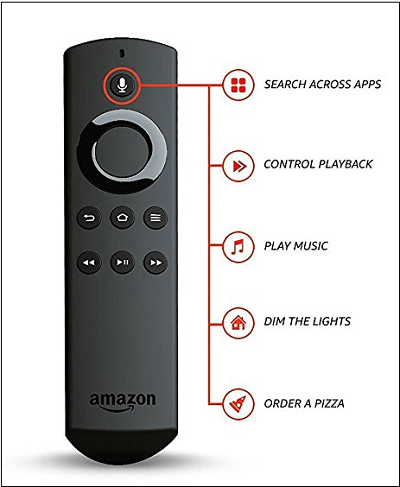 Amazon Fire TV Stick Review (Is It a Cord Cutters Dream or Not Worth It?)