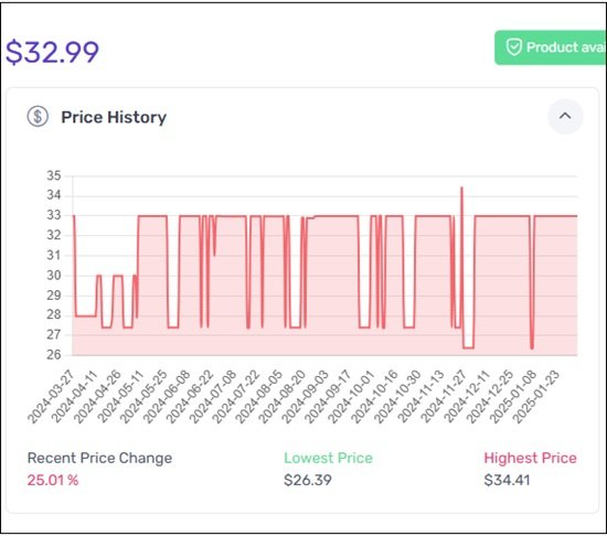 GoTecher price tracker